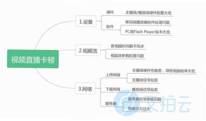 zbb直播吧链接打不开卡顿原因与解决方法